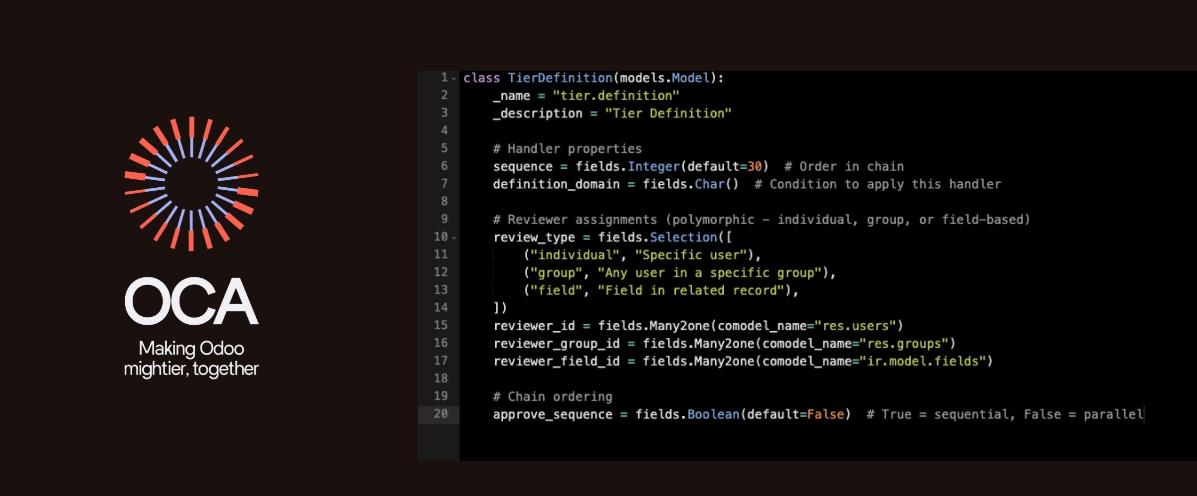 Design Patterns in Odoo: Chain of Responsibility