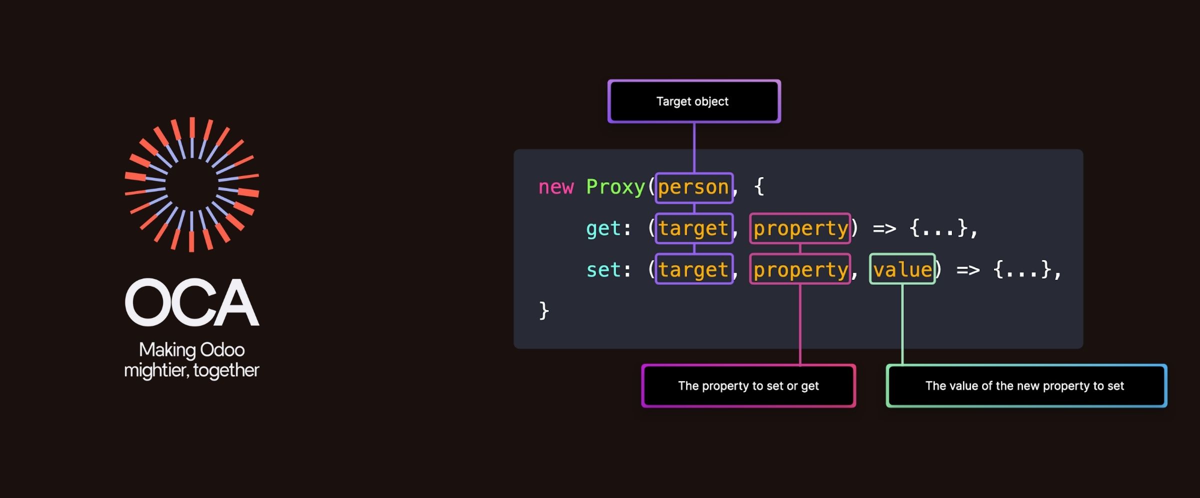 Design Patterns in Odoo: Proxy