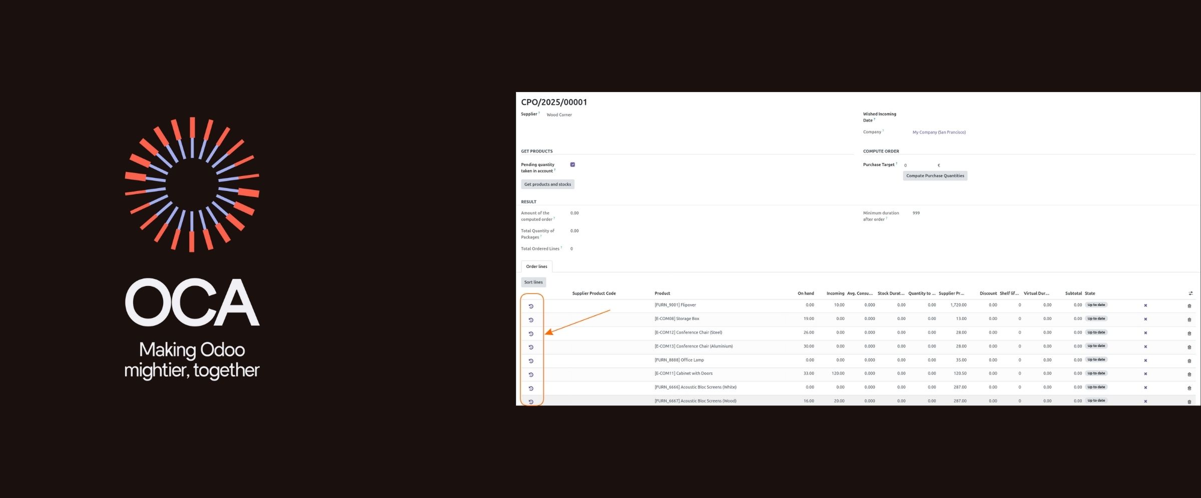 OCA contributions in December 2025