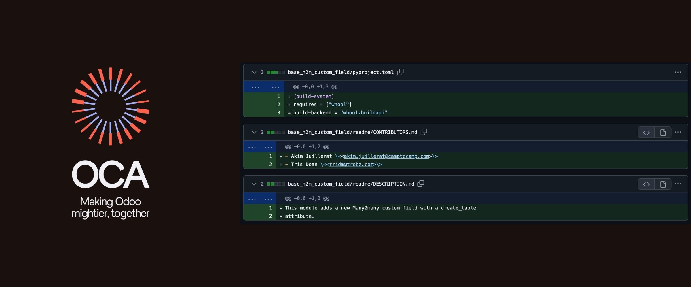OCA contributions in September 2024