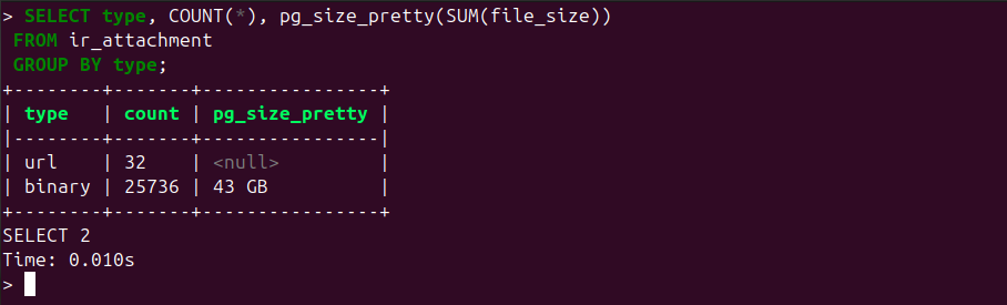 ir_attachment rows grouped by type showing url and binary counts plus total binary size