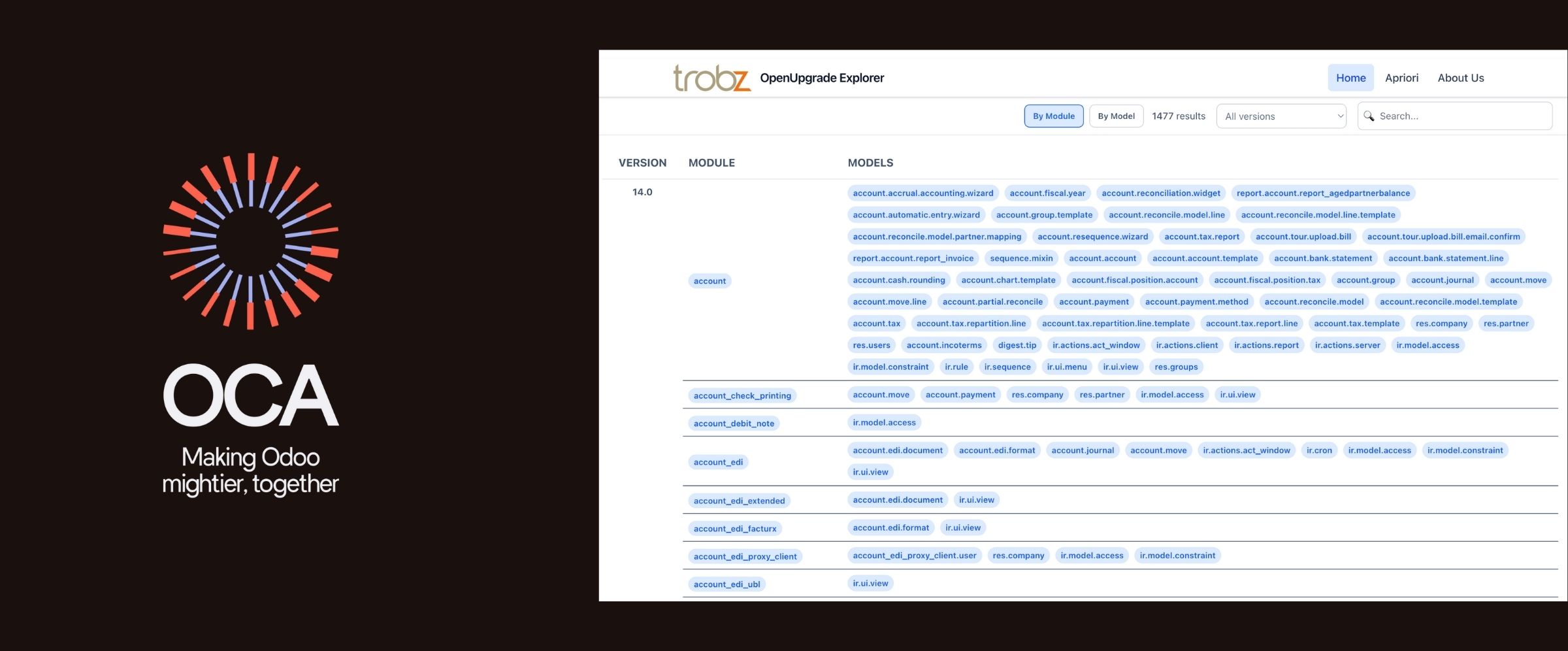 OpenUpgrade API: UI for openupgrade analysis files