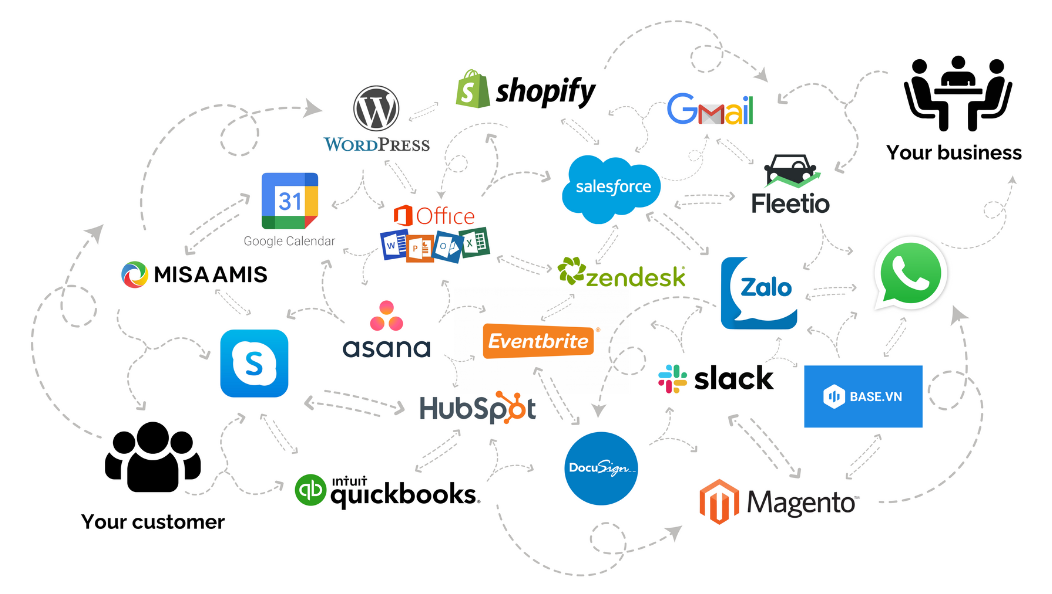 Odoo • Text and Image